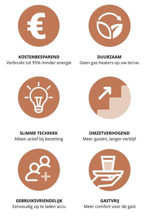 Voordelen Celsius