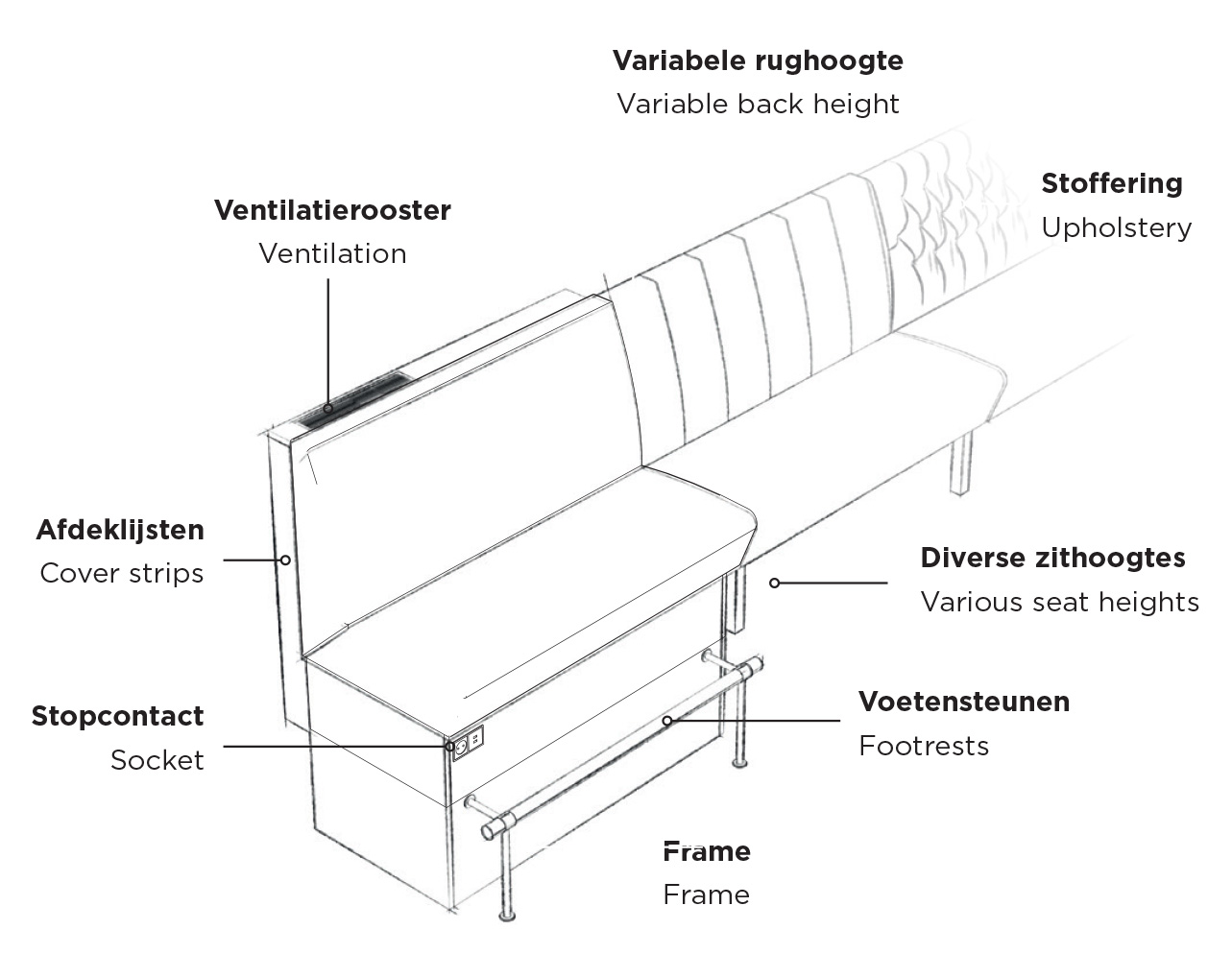 [Translate to nb_NO:] Extra opties maatwerk banken